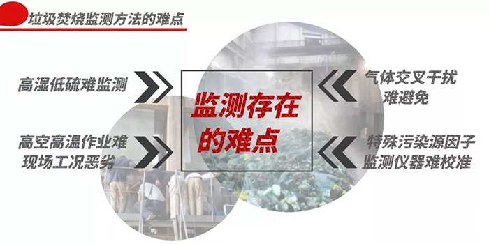 把握新技術(shù)；解決舊難題-記樂(lè)氏科技與河南省生態(tài)環(huán)保廳深入研究垃圾焚燒排放及區(qū)域大氣環(huán)境監(jiān)測(cè)方法交流會(huì)議