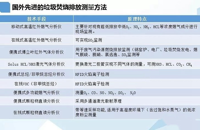 把握新技術(shù)；解決舊難題-記樂(lè)氏科技與河南省生態(tài)環(huán)保廳深入研究垃圾焚燒排放及區(qū)域大氣環(huán)境監(jiān)測(cè)方法交流會(huì)議