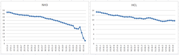 樂氏科技應(yīng)邀參與《固定污染源廢氣NH3、HCI的測定 便攜式傅里葉變換紅外光譜法》國家標(biāo)準(zhǔn)驗證工作