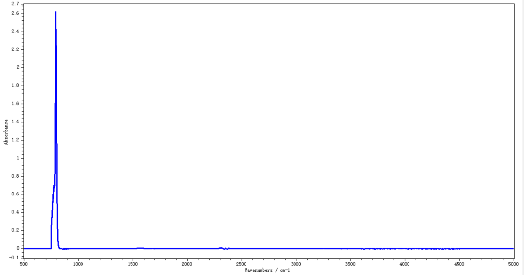 ODS監(jiān)測(cè)儀
