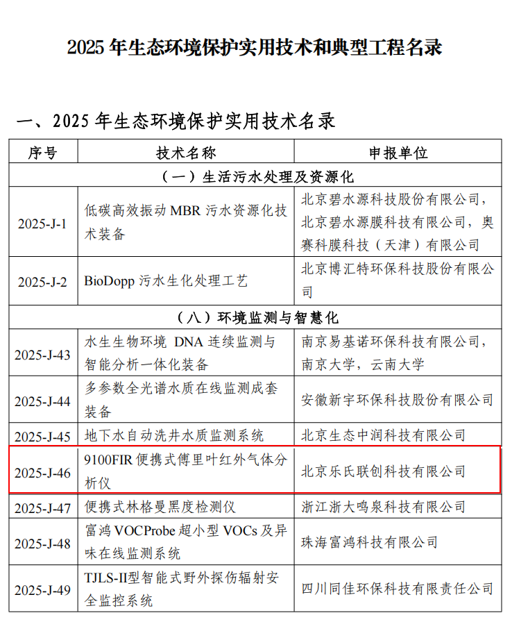 樂氏科技9100FIR入選&ldquo;2025年生態(tài)環(huán)境保護(hù)實(shí)用技術(shù)和典型工程名錄